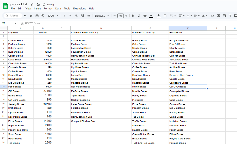 Keyword Research by SEO Expert in Pakistan