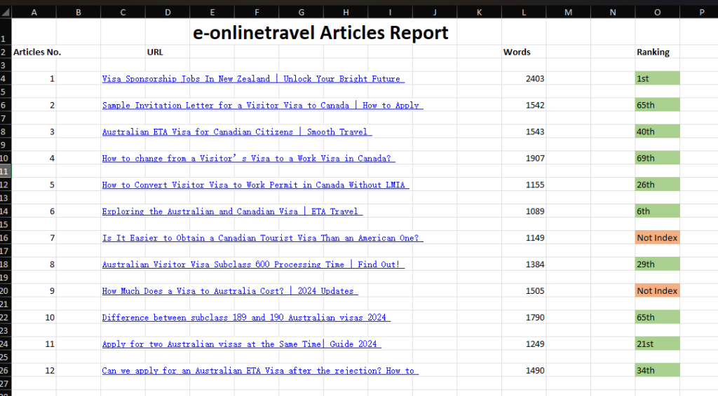 e-online travel report