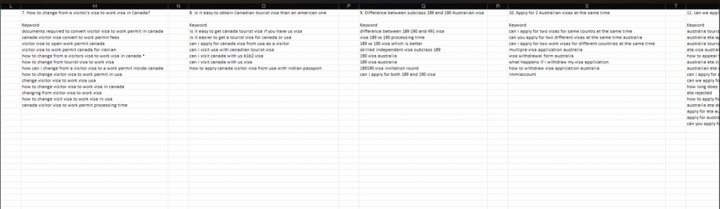 keywords for e-online travel