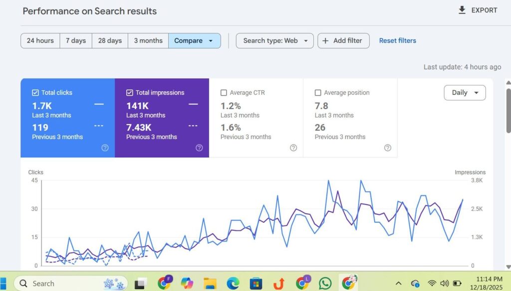 Product SEO project for Econovex Fires