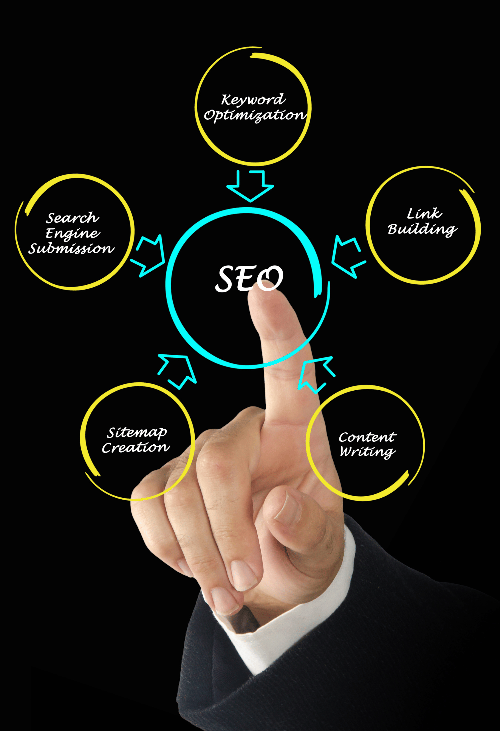 Monthly SEO Service by SEO Expert in Pakistan