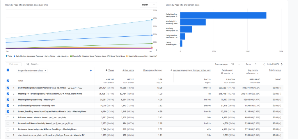 NEWS SEO by SEO Expert in Pakistan